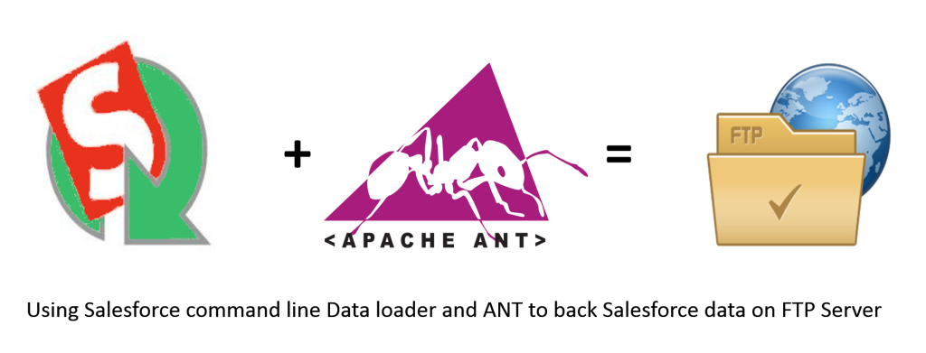 ant for salesforce
